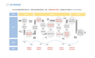 野宿产品服务体系设计 打造沉浸式户外住宿体验